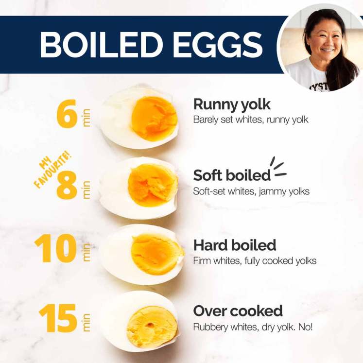 How long to boil eggs
